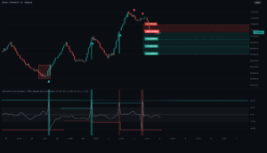 Example of a momentum breakout supported by increased volume - Day Trading Basics